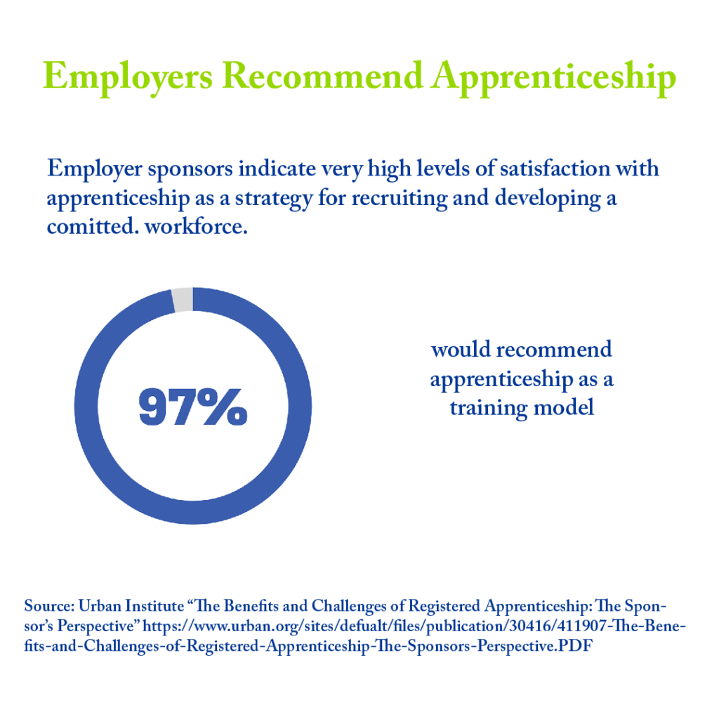 Employers Recommend Apprenticeship